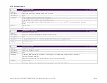 Preview for 45 page of Quantifi Photonics SLED 1000 Series User Manual