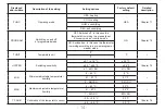 Preview for 14 page of Quantrax COMPUTHERM Q20 Operating Instructions Manual