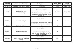 Preview for 15 page of Quantrax COMPUTHERM Q20 Operating Instructions Manual