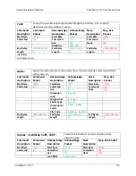 Preview for 73 page of Quantronix CubiScan 110-T Operation And Technical Manual