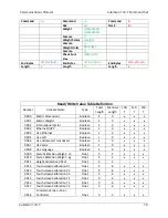 Preview for 78 page of Quantronix CubiScan 110-T Operation And Technical Manual