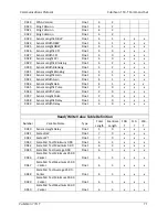 Preview for 79 page of Quantronix CubiScan 110-T Operation And Technical Manual