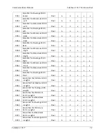 Preview for 80 page of Quantronix CubiScan 110-T Operation And Technical Manual