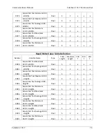 Preview for 81 page of Quantronix CubiScan 110-T Operation And Technical Manual