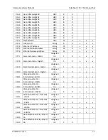 Preview for 85 page of Quantronix CubiScan 110-T Operation And Technical Manual