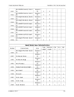 Preview for 86 page of Quantronix CubiScan 110-T Operation And Technical Manual