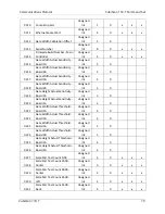 Preview for 87 page of Quantronix CubiScan 110-T Operation And Technical Manual