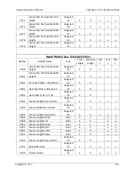 Preview for 90 page of Quantronix CubiScan 110-T Operation And Technical Manual