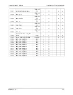 Preview for 91 page of Quantronix CubiScan 110-T Operation And Technical Manual