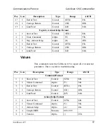 Предварительный просмотр 107 страницы Quantronix CubiScan 125 Operation And Technical Manual