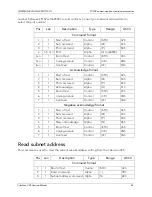 Preview for 95 page of Quantronix CUBISCAN 325 Service Manual