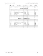 Preview for 97 page of Quantronix CUBISCAN 325 Service Manual