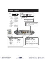 Preview for 4 page of Quantum Data 701A Quick Start Manual