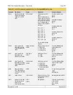 Предварительный просмотр 198 страницы Quantum Data 780B User Manual