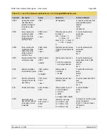 Предварительный просмотр 201 страницы Quantum Data 780B User Manual