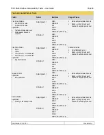 Предварительный просмотр 60 страницы Quantum Data 780C User Manual