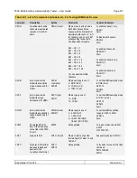 Предварительный просмотр 214 страницы Quantum Data 780C User Manual