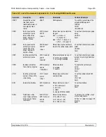 Предварительный просмотр 217 страницы Quantum Data 780C User Manual