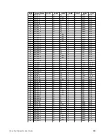 Preview for 309 page of Quantum Data 802BT User Manual