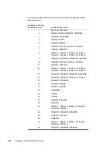 Preview for 268 page of Quantum Data 881 User Manual