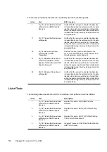 Preview for 460 page of Quantum Data 881 User Manual