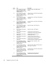 Preview for 462 page of Quantum Data 881 User Manual