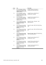 Preview for 463 page of Quantum Data 881 User Manual