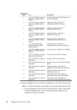 Preview for 470 page of Quantum Data 881 User Manual