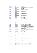 Preview for 579 page of Quantum Data 881 User Manual