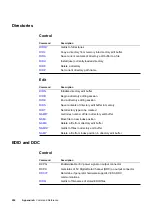 Preview for 584 page of Quantum Data 881 User Manual