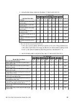 Preview for 711 page of Quantum Data 881 User Manual