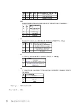 Preview for 964 page of Quantum Data 881 User Manual