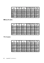 Preview for 1136 page of Quantum Data 881 User Manual