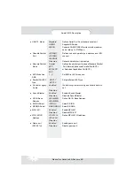 Preview for 40 page of Quantum Design Advance 6A Manual