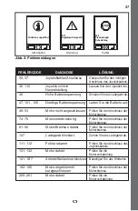 Предварительный просмотр 57 страницы Quantum Rehab Q-Logic 2 Basic Operation Instructions