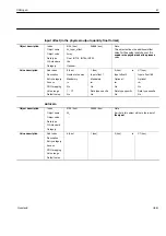 Preview for 41 page of QUANTUM X CX27 Operating Manual