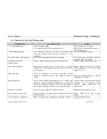 Предварительный просмотр 32 страницы Quantum 270-11AC3-134 Owner'S Manual