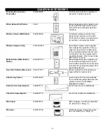 Preview for 31 page of Quantum 3214 Owner Installation And User Manual