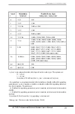 Preview for 27 page of Quantum 560UF/D User Manual