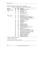 Preview for 256 page of Quantum 7000DLT Series Product Manual