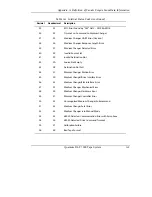 Preview for 281 page of Quantum 7000DLT Series Product Manual