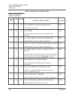 Preview for 116 page of Quantum ACL 4/52 Supplementary Manual