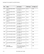 Preview for 136 page of Quantum ATL M-Series User Manual