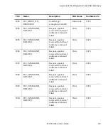 Preview for 137 page of Quantum ATL M-Series User Manual