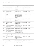 Preview for 160 page of Quantum ATL M-Series User Manual