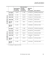 Preview for 123 page of Quantum ATL M1500 User Manual