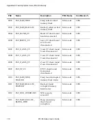 Preview for 128 page of Quantum ATL M1500 User Manual