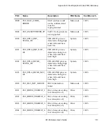 Preview for 131 page of Quantum ATL M1500 User Manual