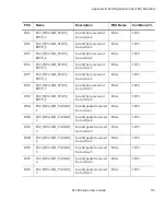 Preview for 133 page of Quantum ATL M1500 User Manual