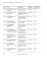 Preview for 140 page of Quantum ATL M1500 User Manual